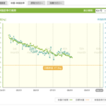 ブログ再開します。